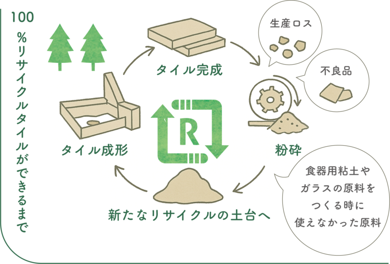 RecyclingTile_Japanese | s-sense by RIPPU